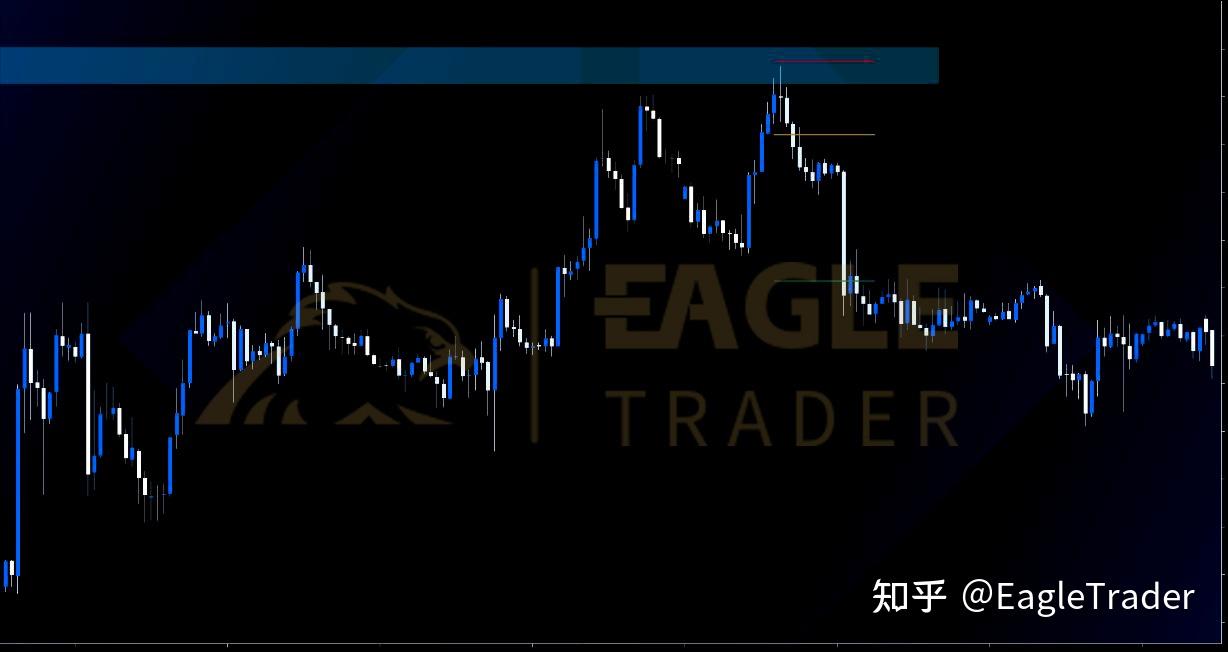 EagleTrader自营交易考试中,怎么用“黄昏之星”形态做出漂亮反转单?