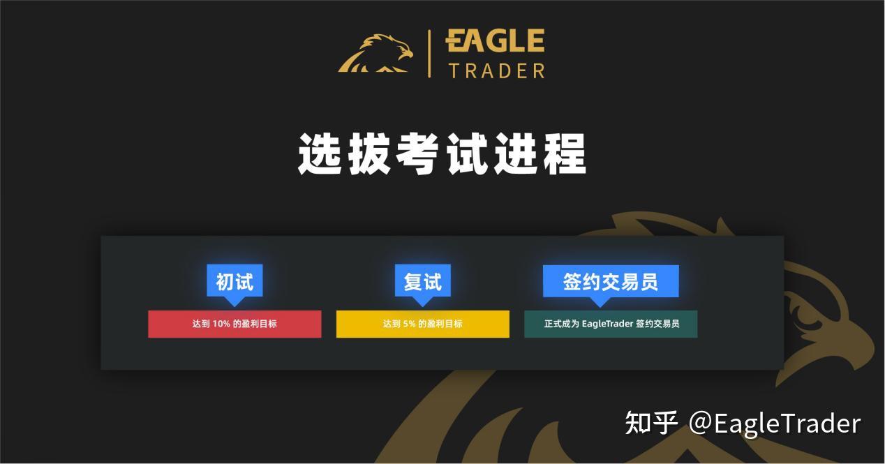不靠本金,凭能力:EagleTrader自营交易考试如何为交易员提供职业机会?