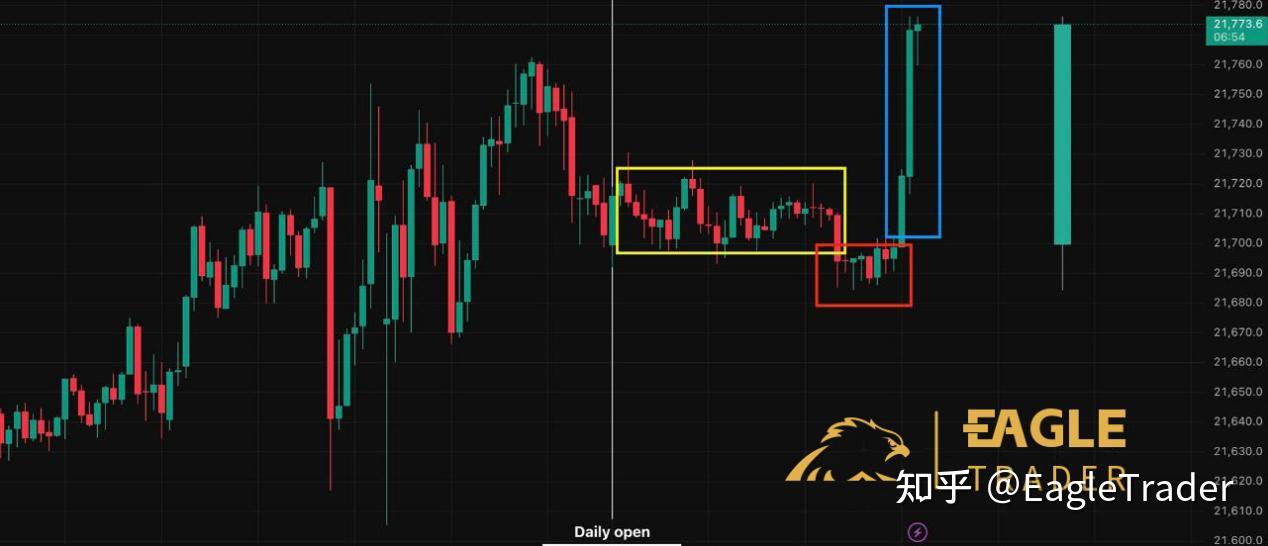 从 AMD的角度来看,图表上的 K 线是如何形成的