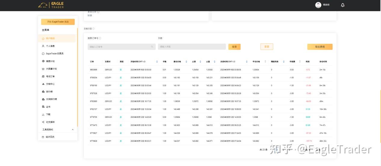 通过EagleTrader考试的交易员,到底赢在哪里?