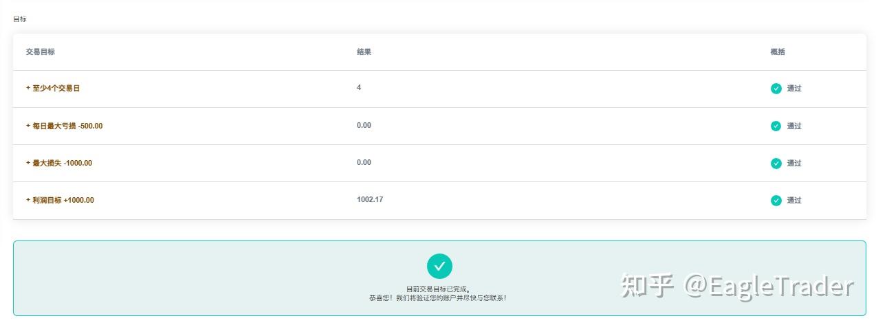 通过EagleTrader考试的交易员,到底赢在哪里?