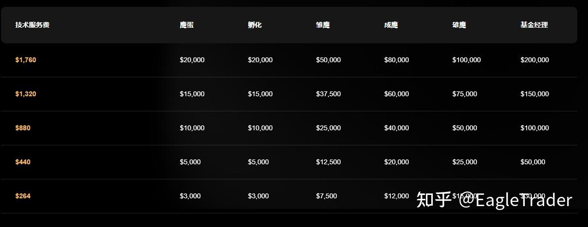 为什么头部券商都在做自营交易?普通人的机会比你想的多